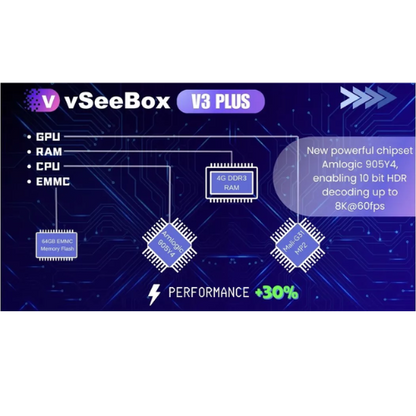 Vseebox V3 Plus | Best Android Box for Tv | Vseeboxshop